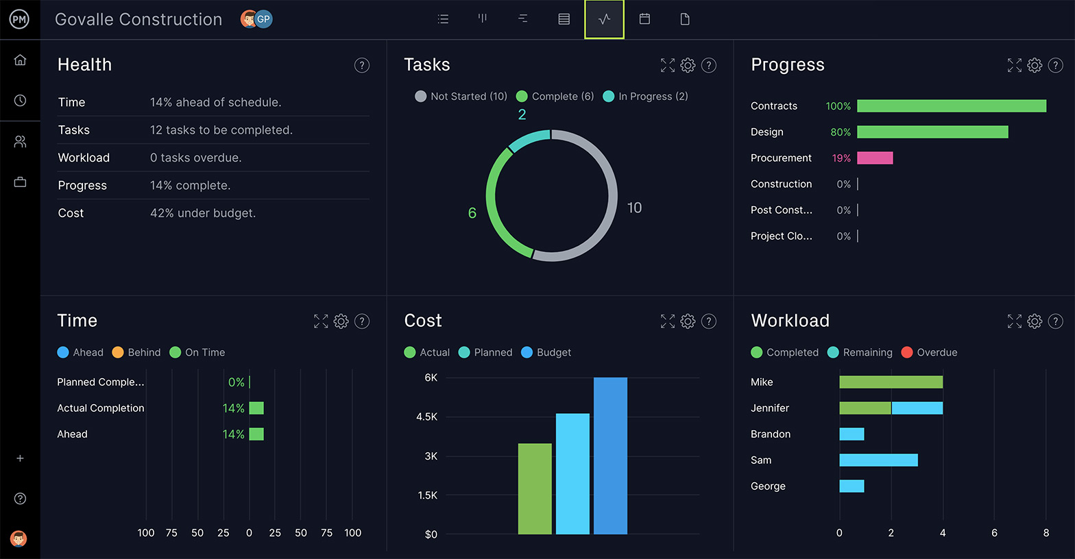 Dashboard System